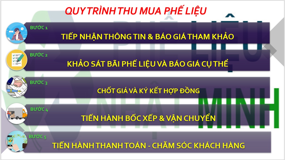 Quy Trinh Thu Mua Phe Lieu9